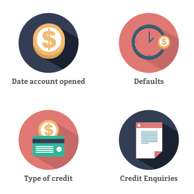 What is in your credit report? 