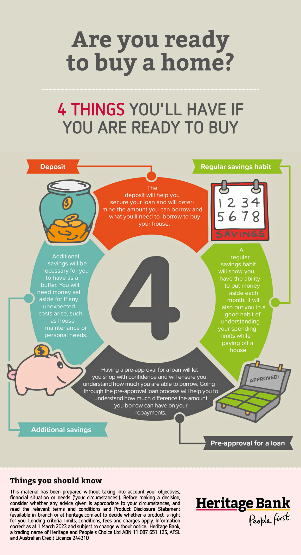 Are you ready to buy a home? Infographic