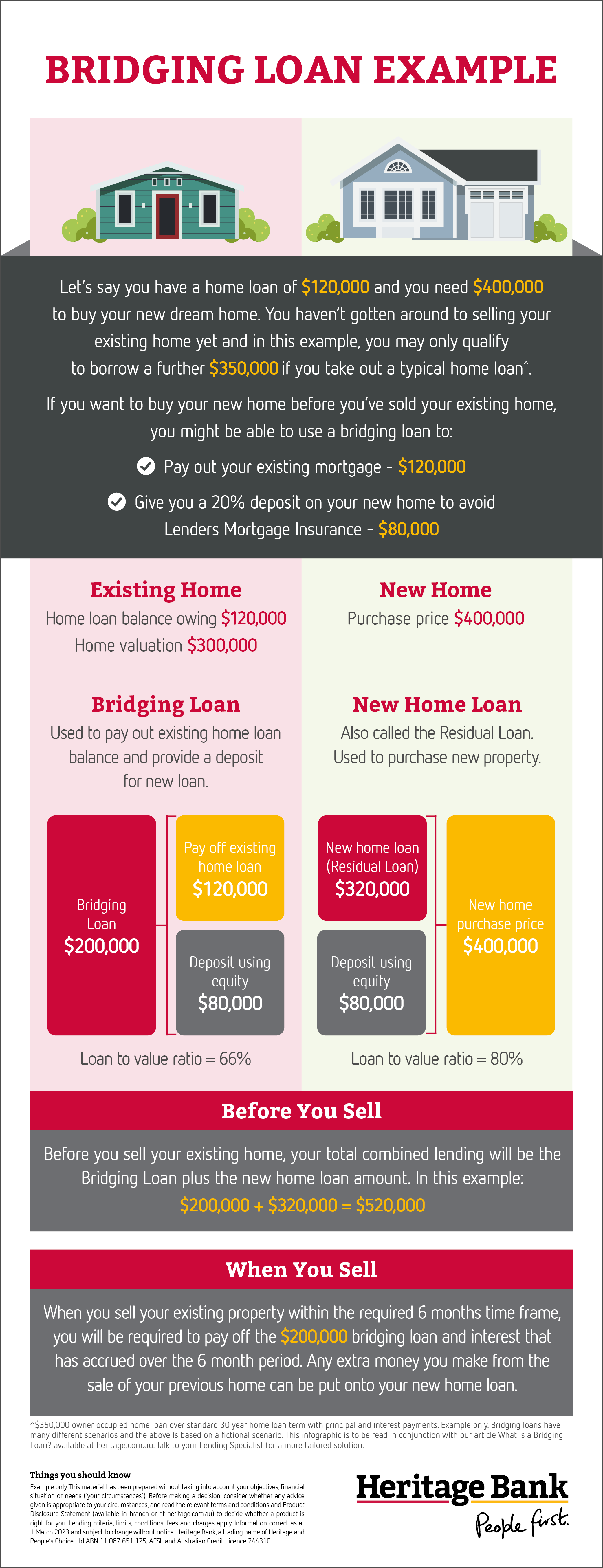 What is a bridging loan example infographic - Heritage Bank